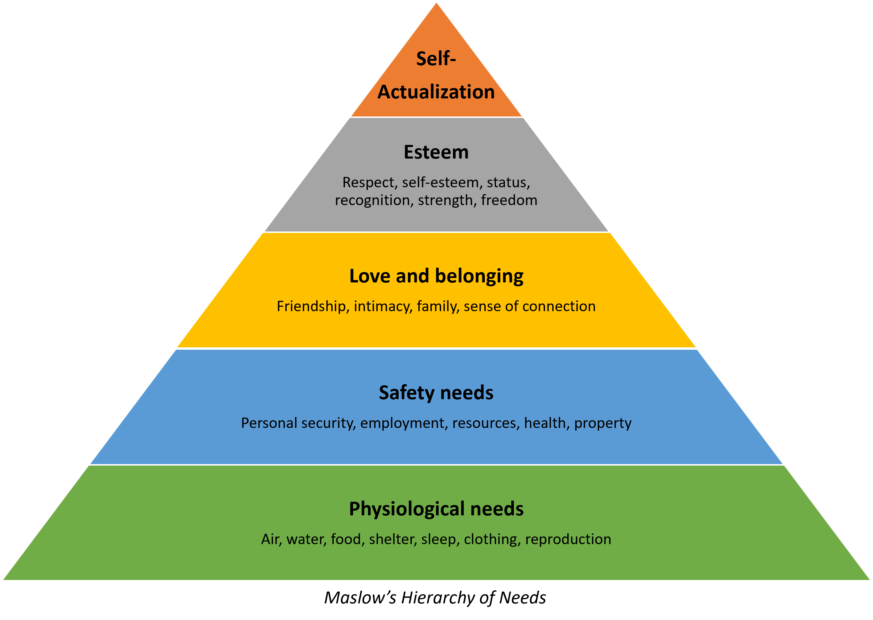 Needs or wants…? – AGGA Coaching